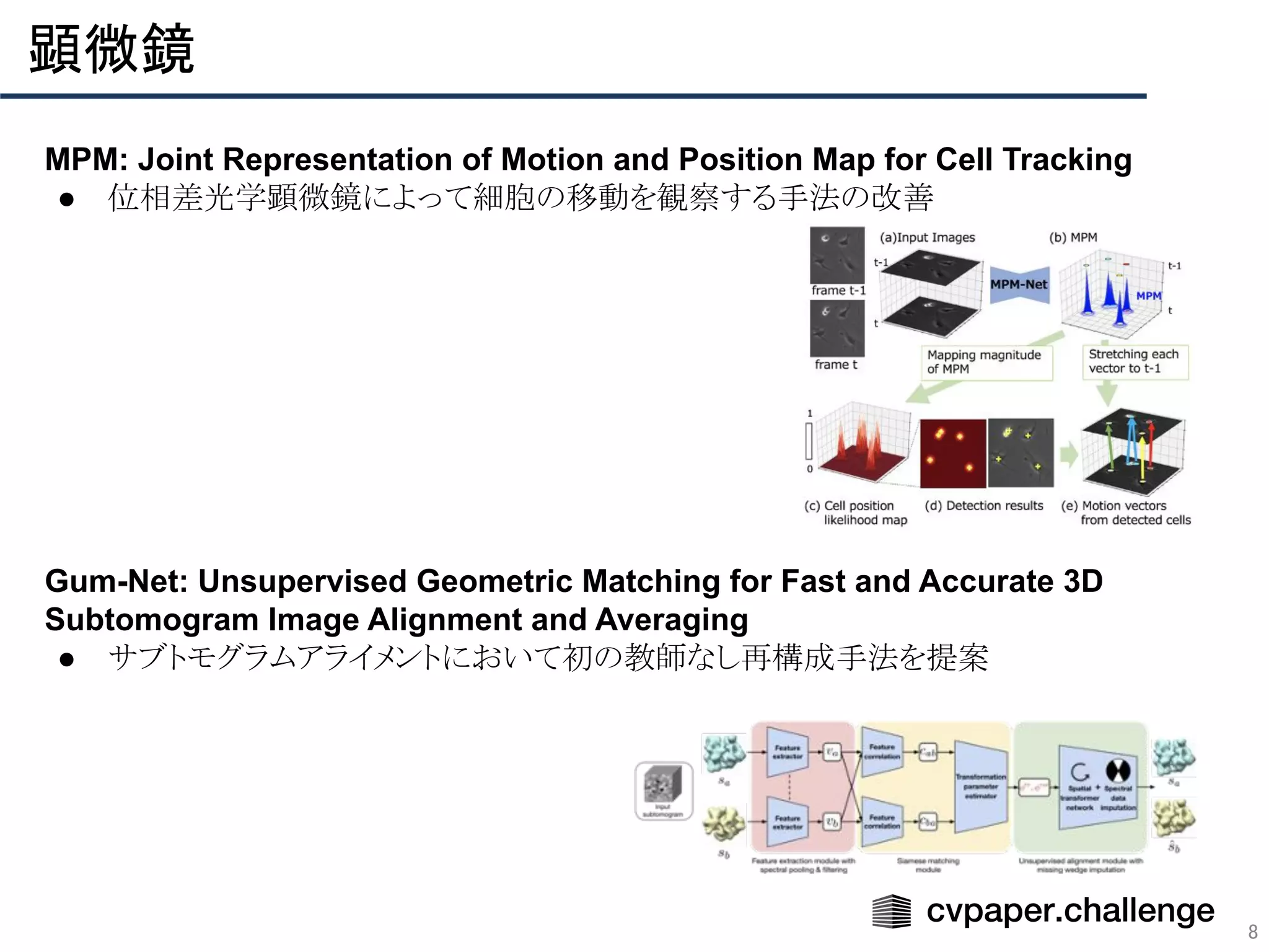 8
顕微鏡 
MPM: Joint Representation of Motion and Position Map for Cell Tracking
● 位相差光学顕微鏡によって細胞の移動を観察する手法の改善
Gum-Net: Unsupervised Geometric Matching for Fast and Accurate 3D
Subtomogram Image Alignment and Averaging
● サブトモグラムアライメントにおいて初の教師なし再構成手法を提案
 