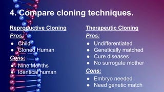 4. Compare cloning techniques.
Reproductive Cloning
Pros:
● Child
● Cloned Human
Cons:
● Nine Months
● Identical human
Therapeutic Cloning
Pros:
● Undifferentiated
● Genetically matched
● Cure diseases
● No surrogate mother
Cons:
● Embryo needed
● Need genetic match
 
