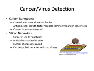 Cancer/Virus Detection
• Carbon Nanotubes:
– Covered with monoclonal antibodies
– Antibodies for growth factor receptor commonly found in cancer cells
– Current increases measured
• Silicon Nanowires
– Similar in use to nanotubes
– Antibodies attached to wire
– Current changes measured
– Can be applied to cancer cells and viruses
Taken from http://www.news.harvard.edu/gazette/
2004/10.07/01-nanovirus.html
 