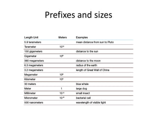 Prefixes and sizes
 