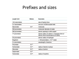 Prefixes and sizes
 
