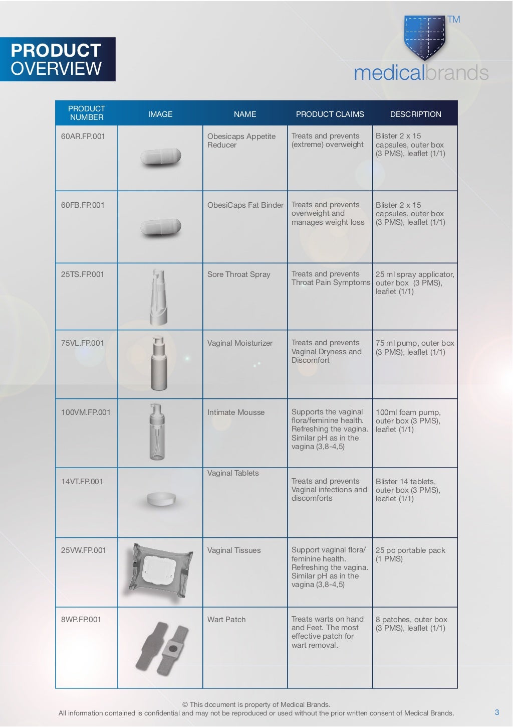Medical Brands Medical Device Portfolio
