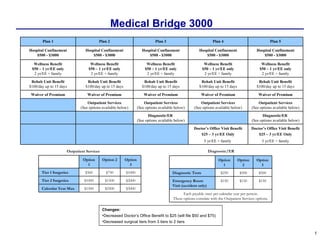 Medical Bridge 3000  Outpatient Services Diagnostic/ER  ,[object Object],[object Object],[object Object],Plan 1 Plan 2 Plan 3 Plan 4 Plan 5 Hospital Confinement $500 - $3000 Hospital Confinement $500 - $3000 Hospital Confinement $500 - $3000 Hospital Confinement $500 - $3000 Hospital Confinement $500 - $3000 Wellness Benefit $50 – 1 yr/EE only 2 yr/EE + family Wellness Benefit $50 – 1 yr/EE only 2 yr/EE + family Wellness Benefit $50 – 1 yr/EE only 2 yr/EE + family Wellness Benefit $50 – 1 yr/EE only 2 yr/EE + family Wellness Benefit $50 – 1 yr/EE only 2 yr/EE + family Rehab Unit Benefit $100/day up to 15 days Rehab Unit Benefit $100/day up to 15 days Rehab Unit Benefit $100/day up to 15 days Rehab Unit Benefit $100/day up to 15 days Rehab Unit Benefit $100/day up to 15 days Waiver of Premium Waiver of Premium Waiver of Premium Waiver of Premium Waiver of Premium Outpatient Services (See options available below) Outpatient Services (See options available below) Outpatient Services (See options available below) Outpatient Services (See options available below) Diagnostic/ER  (See options available below) Diagnostic/ER  (See options available below) Doctor’s Office Visit Benefit $25 – 3 yr/EE Only 5 yr/EE + family   Doctor’s Office Visit Benefit $25 – 3 yr/EE Only 5 yr/EE + family Option 1 Option 2 Option 3 Tier 1 Surgeries $500 $750 $1000 Tier 2 Surgeries $1000 $1500 $2000 Calendar Year Max  $1500 $2500 $3000 Option 1 Option 2 Option 3 Diagnostic Tests $250 $500 $500 Emergency Room Visit (accident only) $150 $150 $150 Each payable once per calendar year per person. These options correlate with the Outpatient Services options. 