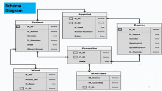 Patient Schema Medical center presentation | PDF