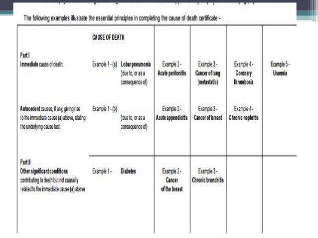 medical certification of cause of death death certificate example