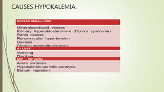 CAUSES HYPOKALEMIA:
 