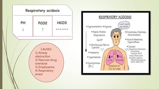 CAUSES:
1) Airway
obstruction
2) Narcosis drug
overdose
3) Emphysema
4) Respiratory
arrest
 