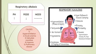 CAUSES:
1)
Hyperventilation
2) Acute anemia
3) Salicylate
overdose
4) Hypoxia
5) Pulmonary
disease
 