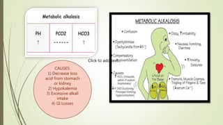 CAUSES:
1) Decrease loss
acid from stomach
or kidney
2) Hypokalemia
3) Excessive alkali
intake
4) GI Losses
Click to add text
 