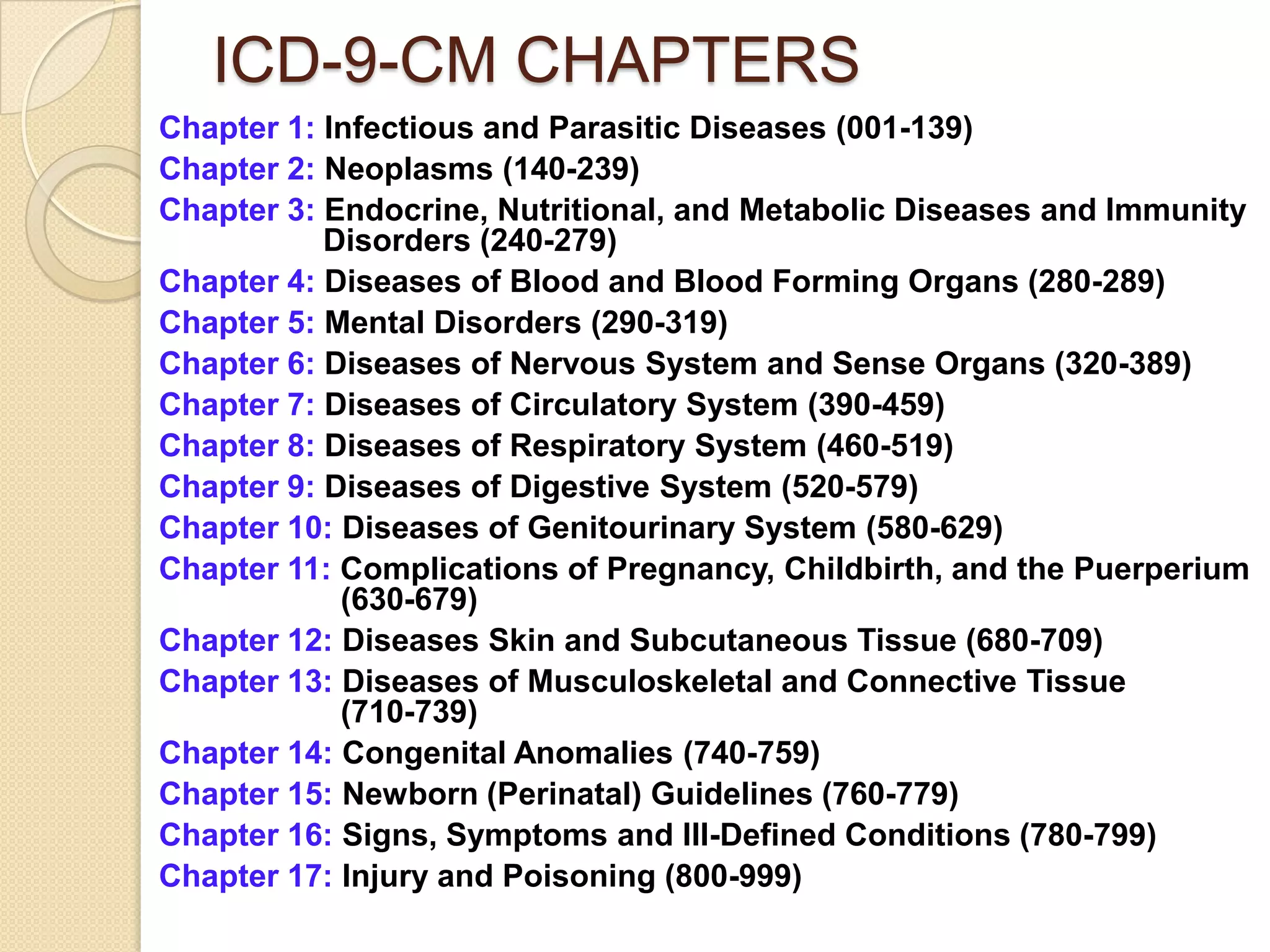 ICD-9-CM CHAPTERS
Chapter 1: Infectious and Parasitic Diseases (001-139)
Chapter 2: Neoplasms (140-239)
Chapter 3: Endocrine, Nutritional, and Metabolic Diseases and Immunity
           Disorders (240-279)
Chapter 4: Diseases of Blood and Blood Forming Organs (280-289)
Chapter 5: Mental Disorders (290-319)
Chapter 6: Diseases of Nervous System and Sense Organs (320-389)
Chapter 7: Diseases of Circulatory System (390-459)
Chapter 8: Diseases of Respiratory System (460-519)
Chapter 9: Diseases of Digestive System (520-579)
Chapter 10: Diseases of Genitourinary System (580-629)
Chapter 11: Complications of Pregnancy, Childbirth, and the Puerperium
            (630-679)
Chapter 12: Diseases Skin and Subcutaneous Tissue (680-709)
Chapter 13: Diseases of Musculoskeletal and Connective Tissue
            (710-739)
Chapter 14: Congenital Anomalies (740-759)
Chapter 15: Newborn (Perinatal) Guidelines (760-779)
Chapter 16: Signs, Symptoms and Ill-Defined Conditions (780-799)
Chapter 17: Injury and Poisoning (800-999)
 