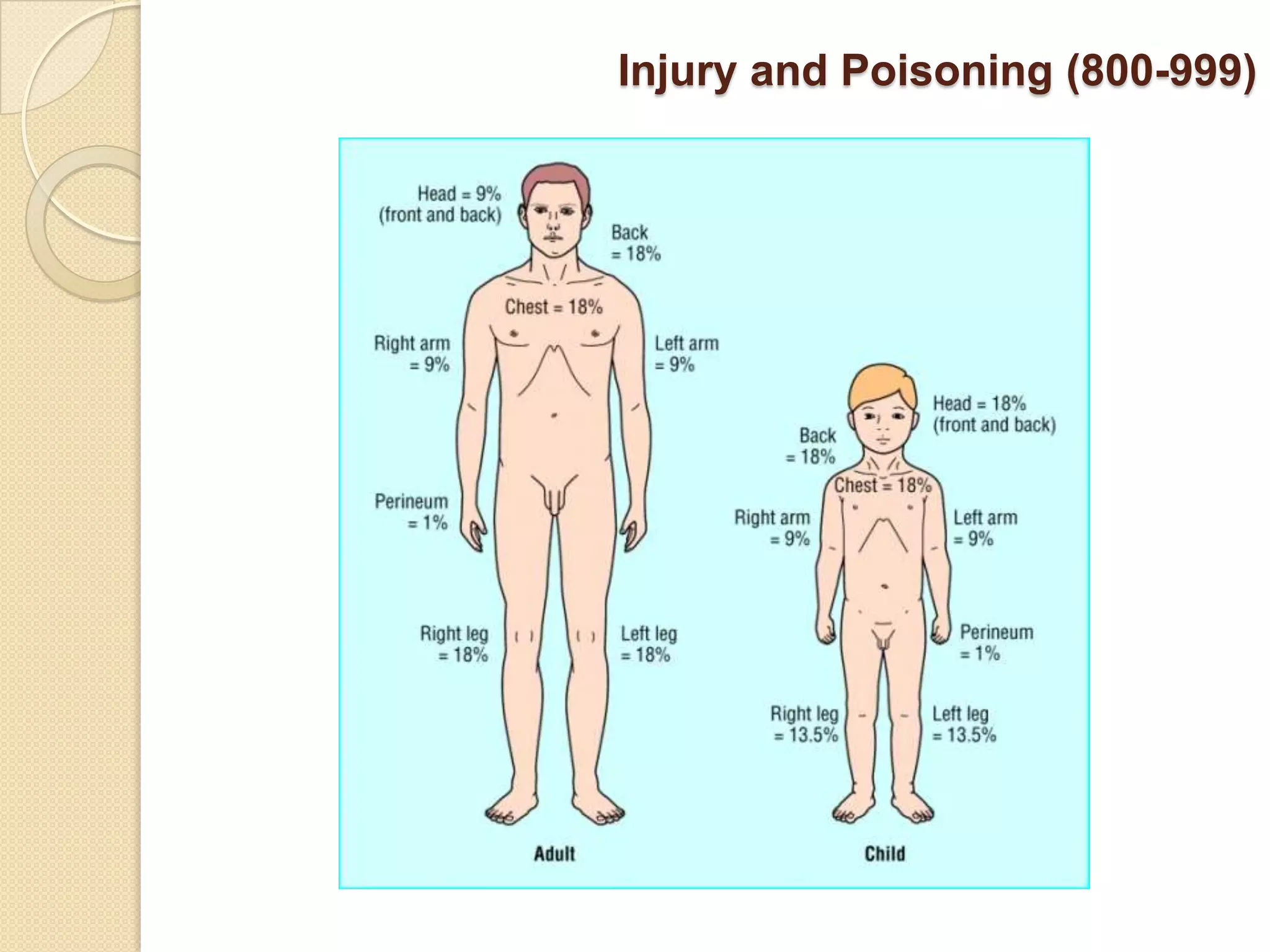 Injury and Poisoning (800-999)
 