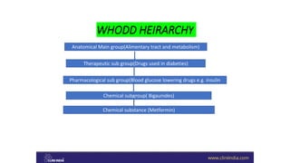 WHODD HEIRARCHY
Anatomical Main group(Alimentary tract and metabolism)
Therapeutic sub group(Drugs used in diabeties)
Pharmacological sub group(Blood glucose lowering drugs e.g. insulin
Chemical subgroup( Bigaunides)
Chemical substance (Metformin)
 
