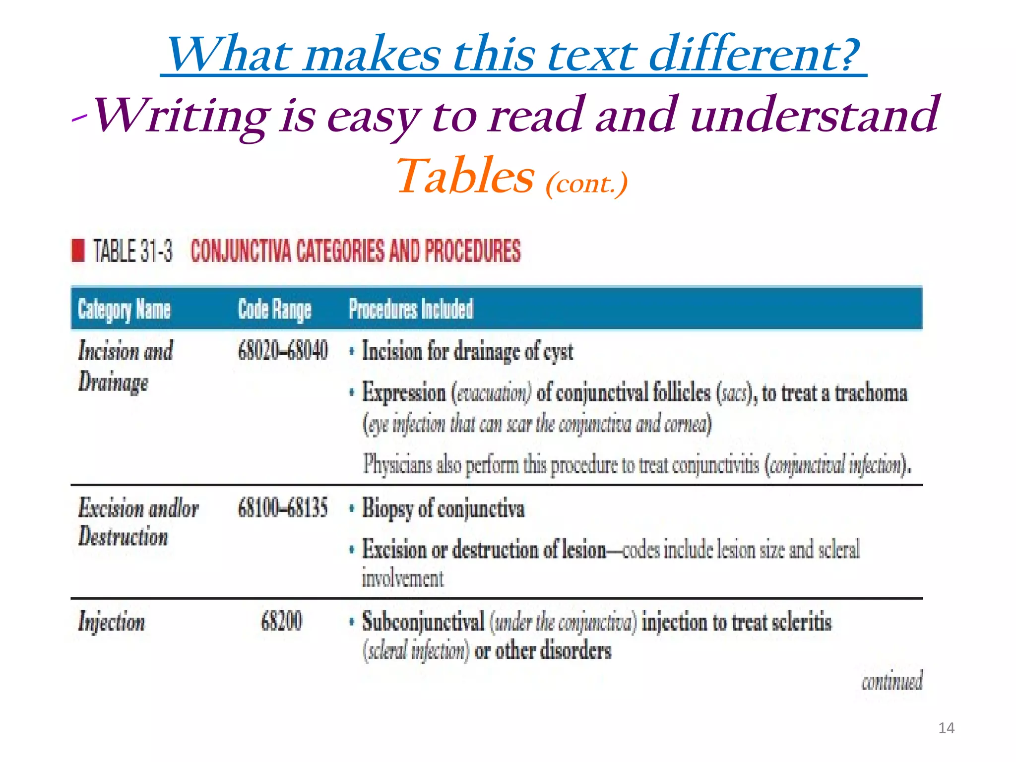 What makes this text different?
-Writing is easy to read and understand
Tables (cont.)

14

 