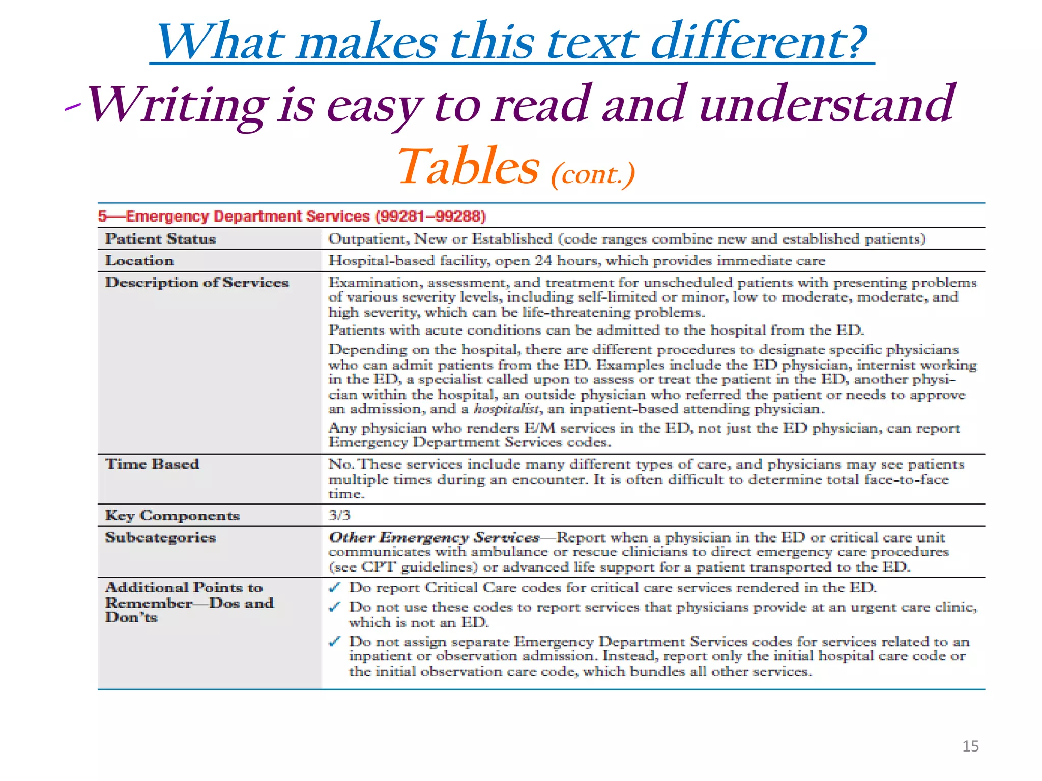 What makes this text different?
-Writing is easy to read and understand
Tables (cont.)

15

 