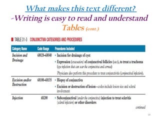 What makes this text different?
-Writing is easy to read and understand
Tables (cont.)

14

 