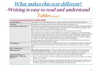 What makes this text different?
-Writing is easy to read and understand
Tables (cont.)

15

 