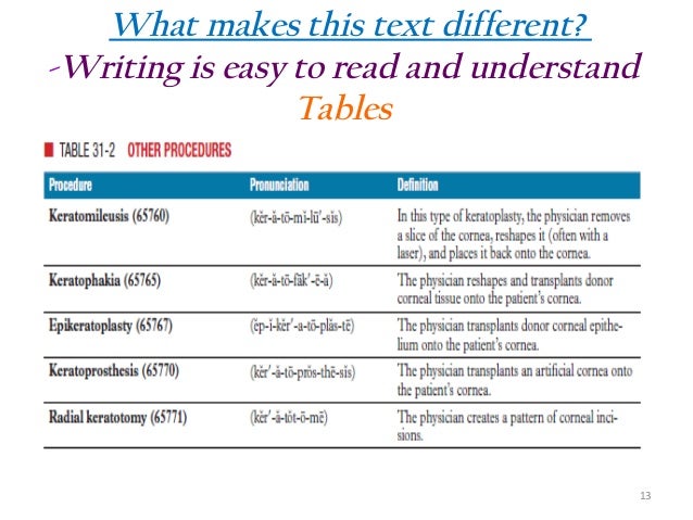 Medical Coding textbook for beginners