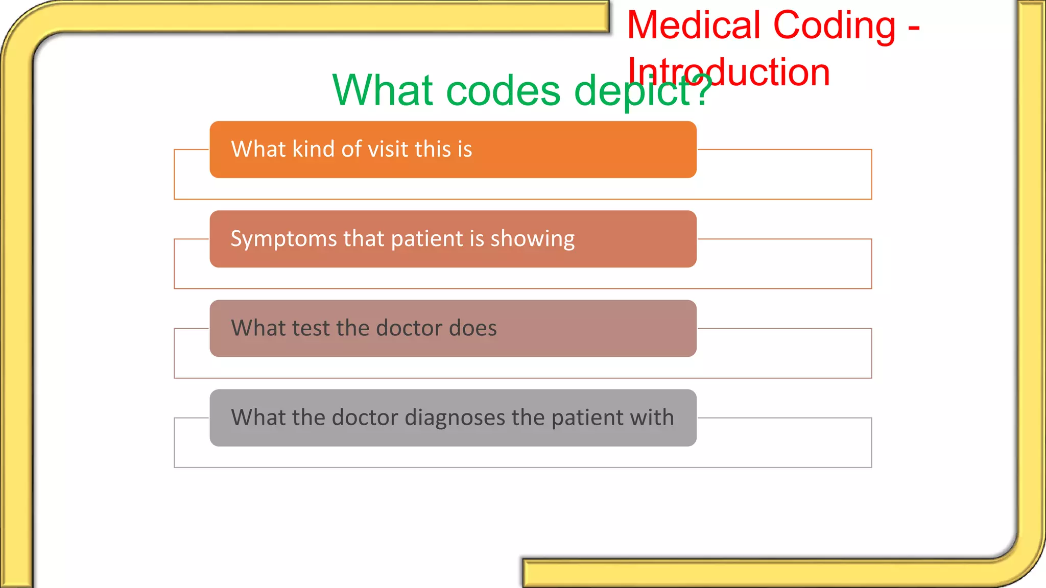 Medical coding - introduction | PPT
