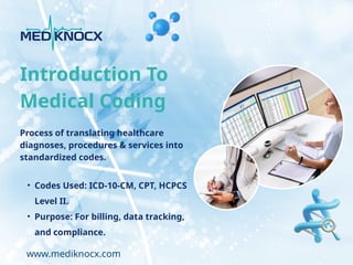 Medical Coding Explained | Ensure Accuracy, Compliance & Maximum ...