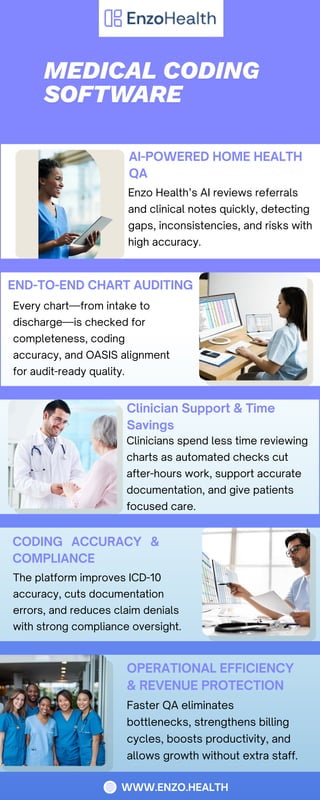 Home Health Coding Notes The Future of Home Health: AI-Powered Medical Coding Software | PDF