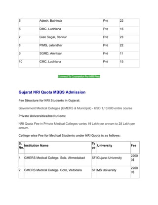 Medical Colleges Fees in India for NRIs OCIs and PIOs.pdf