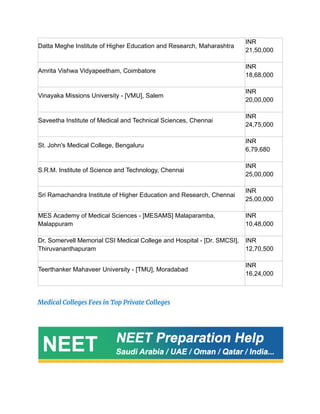 Medical Colleges Fees in India for NRIs OCIs and PIOs.pdf
