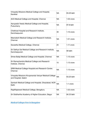 Medical Colleges Fees in India for NRIs OCIs and PIOs.pdf