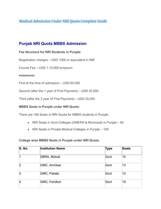 Medical Colleges Fees in India for NRIs OCIs and PIOs.pdf