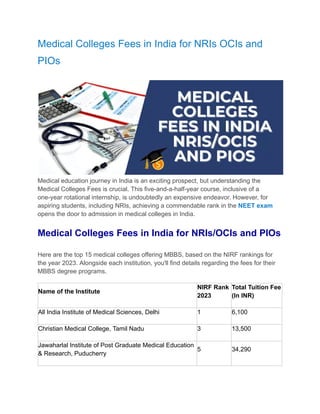 Medical Colleges Fees in India for NRIs OCIs and
PIOs
Medical education journey in India is an exciting prospect, but understanding the
Medical Colleges Fees is crucial. This five-and-a-half-year course, inclusive of a
one-year rotational internship, is undoubtedly an expensive endeavor. However, for
aspiring students, including NRIs, achieving a commendable rank in the NEET exam
opens the door to admission in medical colleges in India.
Medical Colleges Fees in India for NRIs/OCIs and PIOs
Here are the top 15 medical colleges offering MBBS, based on the NIRF rankings for
the year 2023. Alongside each institution, you'll find details regarding the fees for their
MBBS degree programs.
Name of the Institute
NIRF Rank
2023
Total Tuition Fee
(In INR)
All India Institute of Medical Sciences, Delhi 1 6,100
Christian Medical College, Tamil Nadu 3 13,500
Jawaharlal Institute of Post Graduate Medical Education
& Research, Puducherry
5 34,290
 