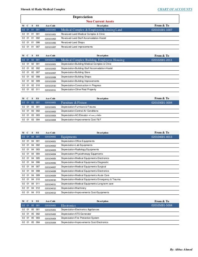 medical complex chart of accounts quickbooks medical office chart of accounts