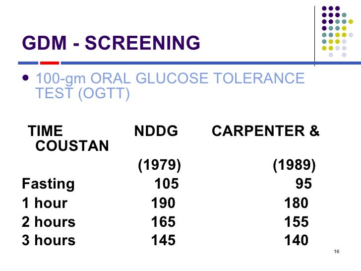 Medical Complications In Pregnancy