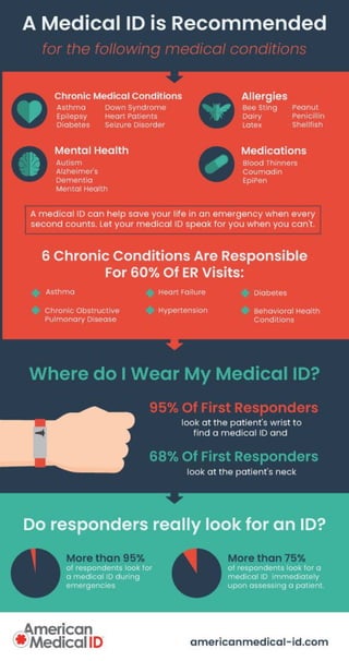 Medical Conditions that Require a Medical Alert ID - American Medical ID