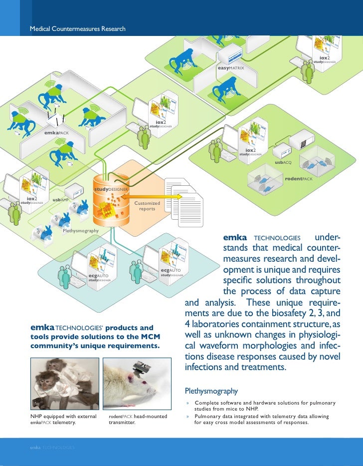 Medical countermeasures research