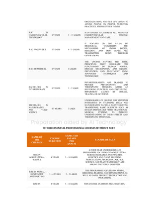 MEDICAL COURSES WITHOUT NEET | PPTX