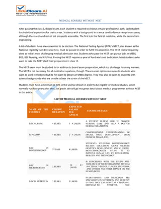 MEDICAL COURSES WITHOUT NEET | PDF