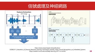 18
̖̎񽛾W·
https://www.researchgate.net/publication/
335862311_Evaluation_of_Classical_Machine_Learning_Techniques_towards_Urban_Sound_Recognition_on_Embedded_Systems
https://research.sinica.edu.tw/deep-learning-2017-ai-month/
 