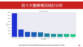 22
ǰʮtryӋ
https://github.com/SumitM0432/Drug-Review-Sentiment-Analysis-and-EDA
 