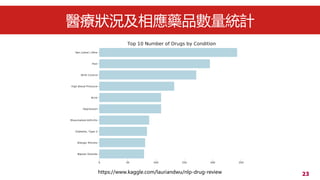 23
trˎƷyӋ
https://www.kaggle.com/lauriandwu/nlp-drug-review
 