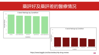 24
ˎuüˎutr
https://www.kaggle.com/lauriandwu/nlp-drug-review
 