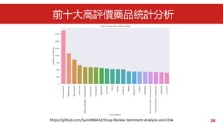 25
ǰʮurˎƷyӋ
https://github.com/SumitM0432/Drug-Review-Sentiment-Analysis-and-EDA
 