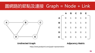 31
DW·ĹcB Graph = Node + Link
https://www.javatpoint.com/graph-representation
 