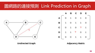 32
DW·BAy Link Prediction in Graph
?
?
?
 