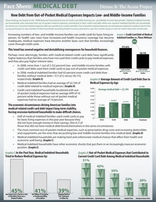 Fact Sheet: Medical debt                                                                                            Dēmos & The Access Project
        How Debt from Out-of-Pocket Medical Expenses Impacts Low- and Middle-Income Families
These findings are based on the “2008 National Household Survey of Credit Card Debt Among Low- and Middle-Income Households.” Medical indebted families
are households who indicated that out-of-pocket medical expenses contributed to their credit card debt while non-medical indebted families are households
for whom out-of-pocket medical expenses did not contribute to credit card debt. Out-of-pocket medical expenses are all expenses related to medical care for the
survey participant or any member of their household, excluding health insurance premiums, over the counter drugs or costs for which they were reimbursed.

   Increasing numbers of low- and middle-income families use credit cards for basic living ex-                                                Graphic A: Credit Card Debt of Medical
   penses. As health care costs have increased and health insurance coverage has become                                                       Indebted Families vs. Those Without
   inadequate, medical expenses have become another basic cost that families increasingly                                                                    43%
   cover through credit cards.
                                                                                                                                                       $11,612
   This trend has several negative and destabilizing consequences for household finances.
                                                                                                                                                                               $8,110
   Perhaps most alarmingly, families with medical-related credit card debt have significantly
   higher balances than families who have not used their credit cards to pay medical expenses,
   and they also pay higher interest rates.
       » In 2008, more than 1 out of 2 (52 percent) low- and middle-income families with
           credit card debt used their credit cards to pay out-of-pocket medical expenses.               Credit Card Debt      Credit Card Debt
                                                                                                       of Medical Indebted of Non-Medical Indebted
       » In 2008, medical indebted families had 43 percent more credit card debt than                        Families              Families
           families without medical debt—$11,612 versus $8,110,
           respectively. (Graphic A)                                      Graphic B: Average Amount of Credit Card Debt Due to
       » Medical indebted families had an average of $2,194 of            Medical Expenses by Age
           credit debt related to medical expenses. (Graphic B)                                                                 $3,988
                                                                           $4,000
       » Credit card indebted households burdened with out-                       Average medical debt = $2,194
                                                                           $3,500
           of-pocket medical expenses had an average APR of 16
           percent while those without out-of-pocket medical               $3,000

           expenses had an average of 14 percent.                          $2,500
                                                                                             $2,097
                                                                                                                                                        $1,932
                                                                                                      $2,000
   The economic circumstances driving American families into                                                       $1,484
                                                                                                      $1,500
   medical-related credit card debt impact long-term stability,
                                                                                                      $1,000
   forcing recession-battered households to make difficult choices.
                                                                                                        $500
           »      Half of medical indebted families used credit cards to pay
                                                                                 $0
                  for basic living expenses in the past year because they              18-34    35-49     50-64         65 and over
                  did not have enough money in their savings. One in 5 of
                  those that did not have medical debt found themselves in the same circumstances.
           »      The most common out-of-pocket medical expenses, such as prescription drug costs and increasing deductibles
                  and copayments, are the ones that are pushing low and middle-income families into medical debt. (Graphic D)
           »      Medical indebted households are making hard and unfortunate medical choices that affect their health and
                  economic well-being. (Graphic C)
           »      Medical indebted households have other economic shocks that put them in an increasingly insecure economic
                  position. (Graphic E)
Graphic C: In the Past Year, Medical Indebted Households                             Graphic D: Out-of-Pocket Medical Expenses that Contributed to
Tried to Reduce Medical Expenses by:                                                 Current Credit Card Debt Among Medical Indebted Households
                                                                                         51%
                                                                                                                42%
                                                                                                                                    35%

                                                                                                                                                          22%                  20%


        45%
Not Going to See a Doctor or Visit
                                         41%
                                     Not Filling a Prescription
                                                                  39%
                                                                  Skipping Medical
   a Clinic When There was a          or Postponing Filling       Test, Treatment
        Medical Problem                    a Prescription           or Follow-Up     Prescription Medications Dental Expenses   Visits to the Doctor     Hospital Stays   Emergency Room Visits
 