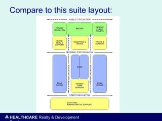 HEALTHCARE Realty & Development
Compare to this suite layout:
 