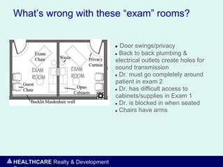 HEALTHCARE Realty & Development
What’s wrong with these “exam” rooms?
● Door swings/privacy
● Back to back plumbing &
electrical outlets create holes for
sound transmission
● Dr. must go completely around
patient in exam 2
● Dr. has difficult access to
cabinets/supplies in Exam 1
● Dr. is blocked in when seated
● Chairs have arms
 