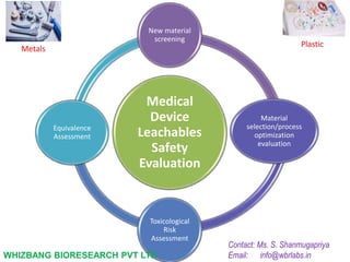 Medical
Device
Leachables
Safety
Evaluation
New material
screening
Material
selection/process
optimization
evaluation
Toxicological
Risk
Assessment
Equivalence
Assessment
Contact: Ms. S. Shanmugapriya
Email: info@wbrlabs.in
Metals
Plastic
WHIZBANG BIORESEARCH PVT LTD
 