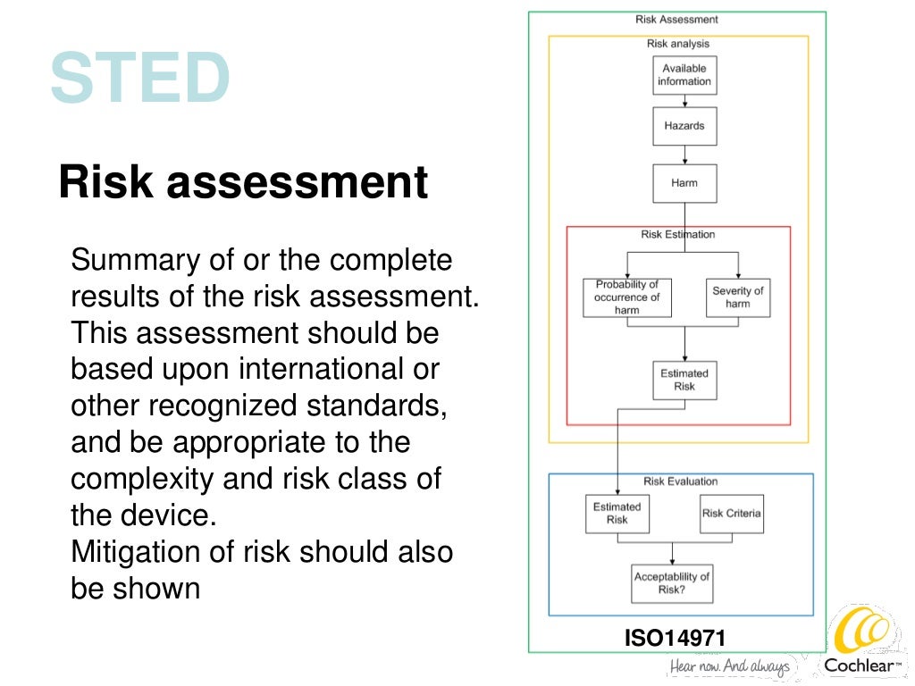 Medical Device Regulatory Approval