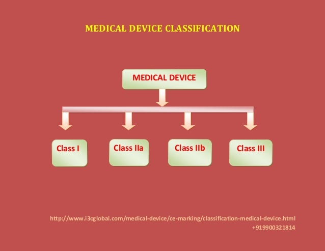 Medical Device Classification medical-device-classification