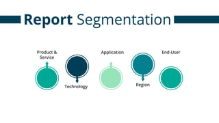 Report Segmentation
Application
Region
Technology
Product &
Service
End-User
 