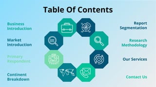 Business
Introduction
Market
Introduction
Primary
Respondent
Report
Segmentation
Contact Us
Continent
Breakdown
Our Services
Research
Methodology
Table Of Contents
 